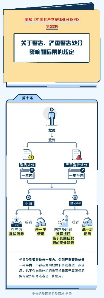 圖解紀律處分條例丨關于警告、嚴重警告處分影響和后果的規定