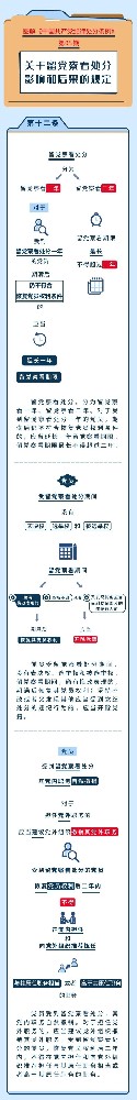 圖解紀律處分條例丨關于留黨察看處分影響和后果的規定
