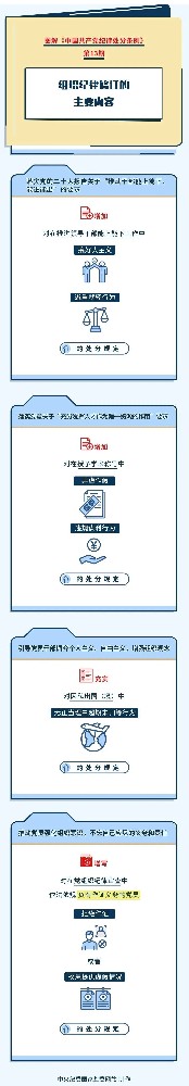 圖解紀律處分條例|組織紀律修訂的主要內容