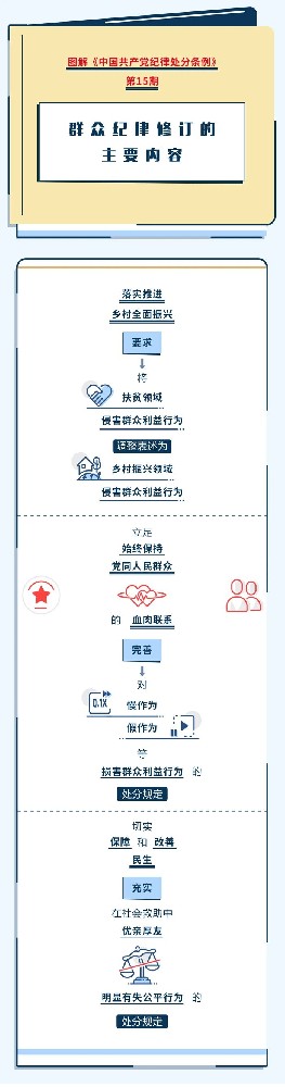 圖解紀律處分條例|群眾紀律修訂的主要內容